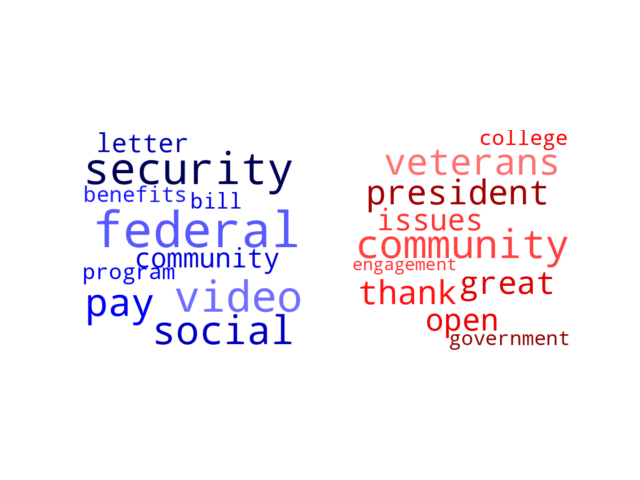 Wordcloud from Tuesday August 15, 2023.